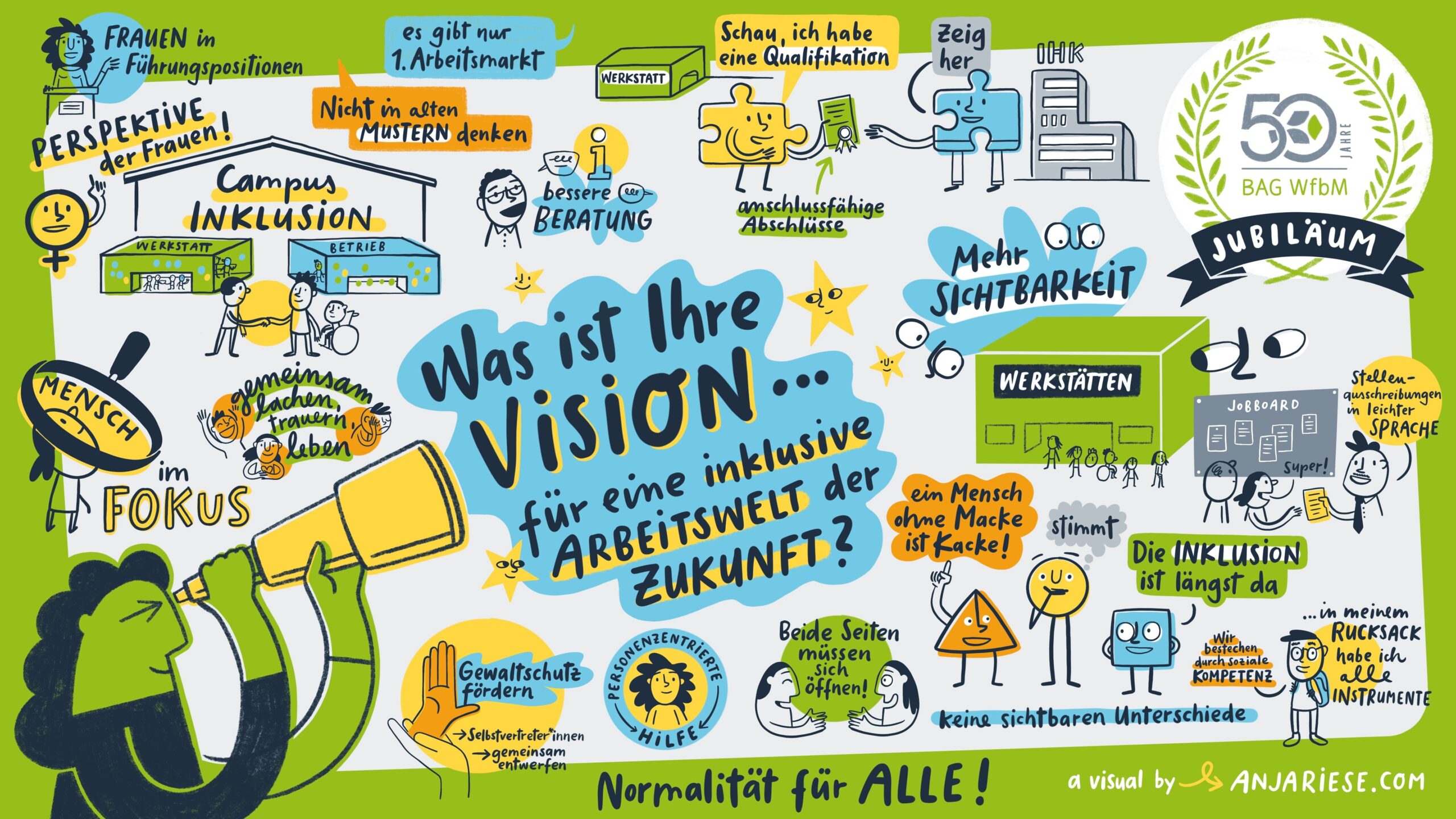 Impulse der Gedanken illustriert von Anja Riese